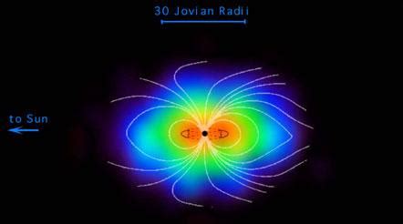 Jupiter's Magnetosphere | NASA Solar System Exploration