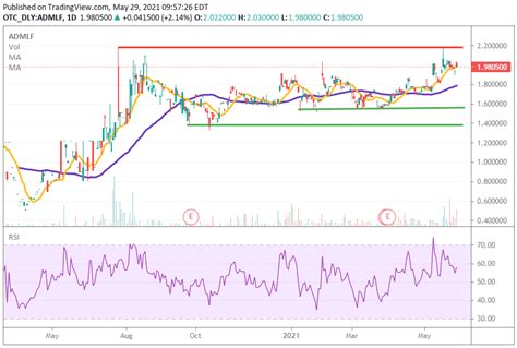 Adriatic Metals: Triple-Digit Upside Potential At A Reasonable Risk (OTCMKTS:ADMLF) | Seeking Alpha