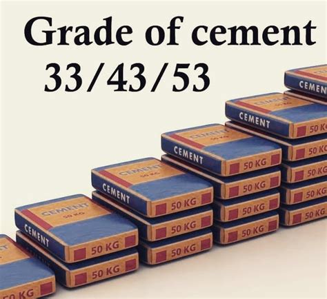 What is grades of cement??