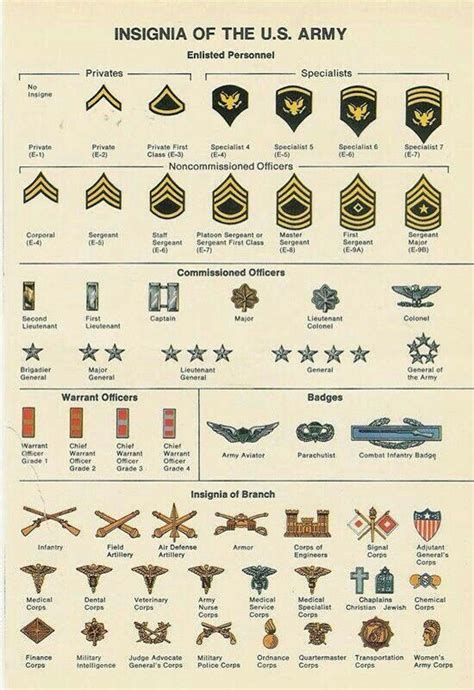 √ Military Officer Ranks Insignia - Space Defense