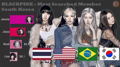 BLACKPINK ~ Most Popular Member in Different Countries - YouTube