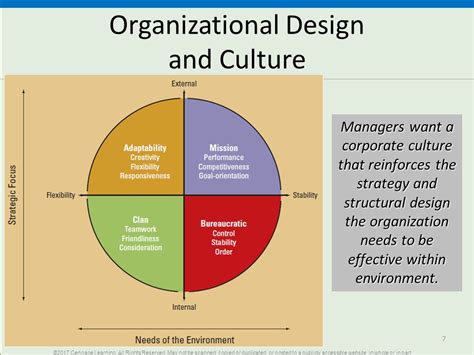 Four Types Of Organizational Culture