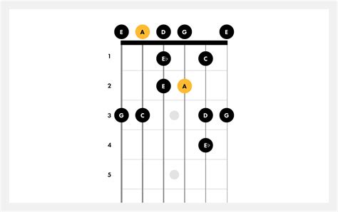 How To Play the Blues | Guitar Scales | Fender Play