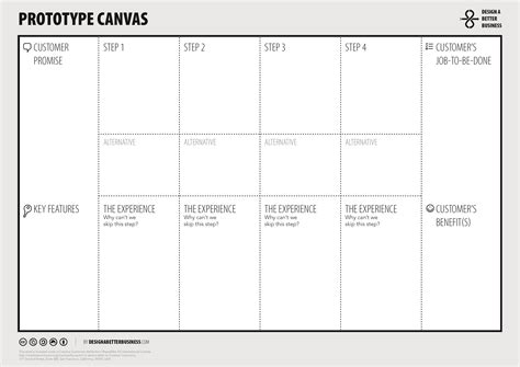 DesignABetterBusiness.tools | Prototype Canvas