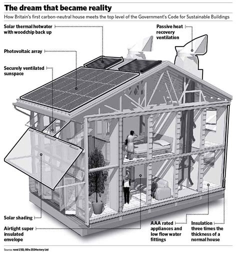 Eco-Friendly House Plans - Hawk Haven