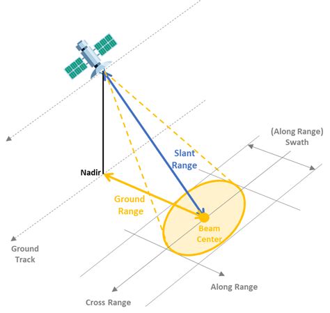 Spaceborne Synthetic Aperture Radar Performance Prediction