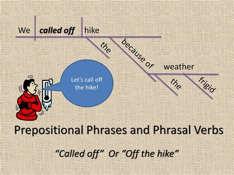 Prepositional Phrase or Phrasal Verb?