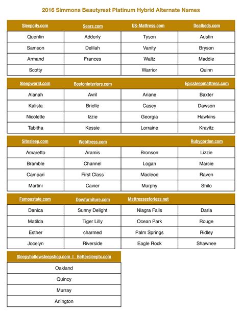 Simmons Beautyrest Black & Beautyrest Platinum Name Comparison Chart