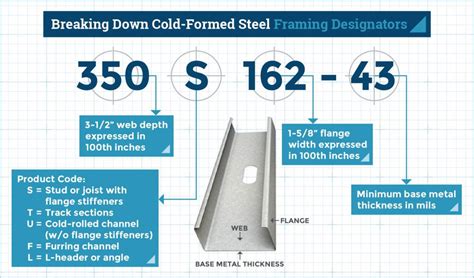 Light Gauge Metal Framing Furring Sizes | Webframes.org