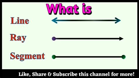 Point Line Segment Line Ray