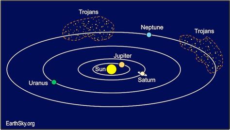 Neptune Trojans now seen as redder