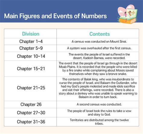 [Bible Books Summary] Overview of Numbers | Yin