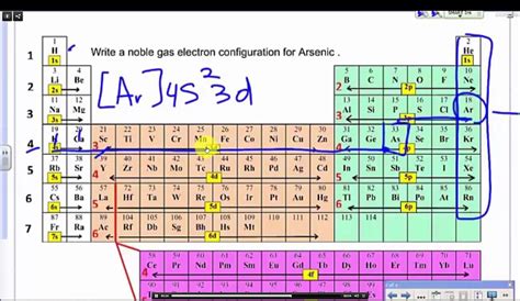 Write a noble gas or shorthand electron configuration arsenic - YouTube