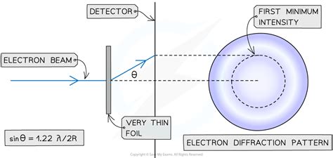 AQA A Level Physics复习笔记8.3.4 Nuclear Radius-翰林国际教育