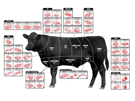 How To Pick The Perfect Cut Of Beef | Business Insider