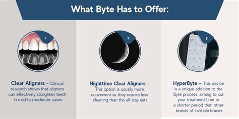 Does Byte Work? In-Depth Byte Aligners Reviews