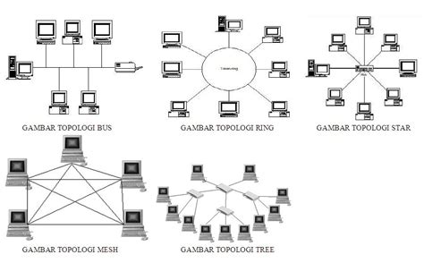 Pengertian jenis Topologi jaringan komputer LENGKAP - Catatan Shand