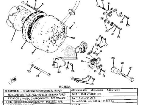 Yamaha RD250 1975 USA parts lists and schematics