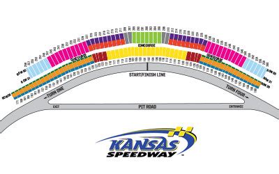 Kansas Speedway Training | The Best Guest Experience in Motorsports