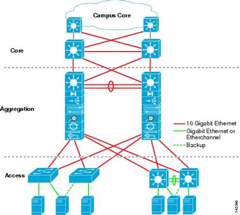 Data Center Diagram