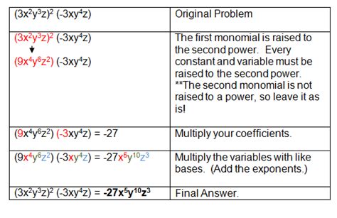 Multiplying Monomials