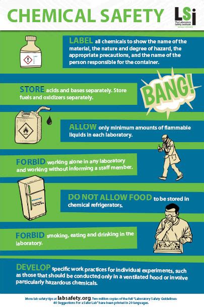 Posters Archives - Lab Safety Institute