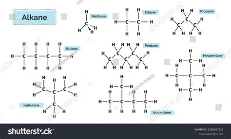 Alkanes. Chemical formula of methane, ethane, - Royalty Free Stock Vector 2288503355 - Avopix.com