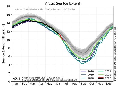 Arctic Ocean changes driven by sub-Arctic seas – Watts Up With That?