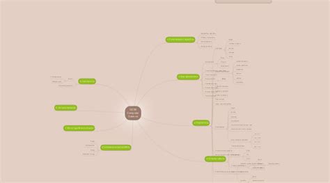 GCSE Computer Science | MindMeister Mind Map