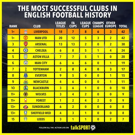 United Liverpool Trophies / Manchester United and Liverpool Under-21 ...