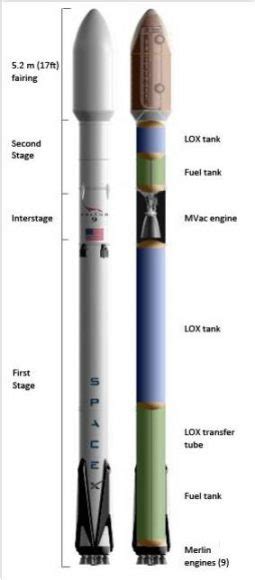 SpaceX Makes Progress Replicating Failure that Caused Falcon 9 Pad Explosion - Universe Today