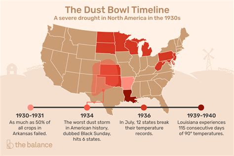 The Dust Bowl, Its Causes, Impact, With a Timeline and Map | GraduateWay