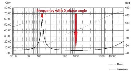 Speaker impedance curve explained with examples - Audio Judgement