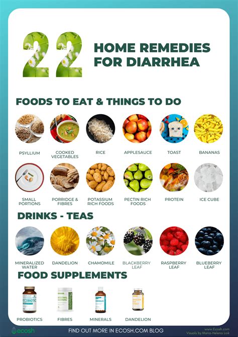 How To Treat Diarrhea: A Comprehensive Guide - IHSANPEDIA