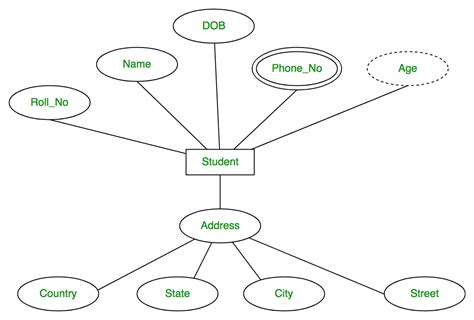 Draw Er Diagram For Library Management System