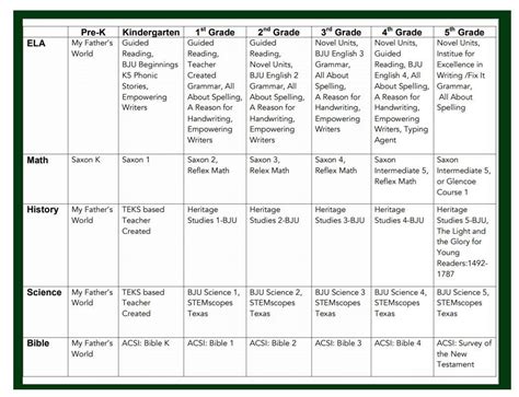 Elementary School Curriculum Overview - Legacy Preparatory Christian ...