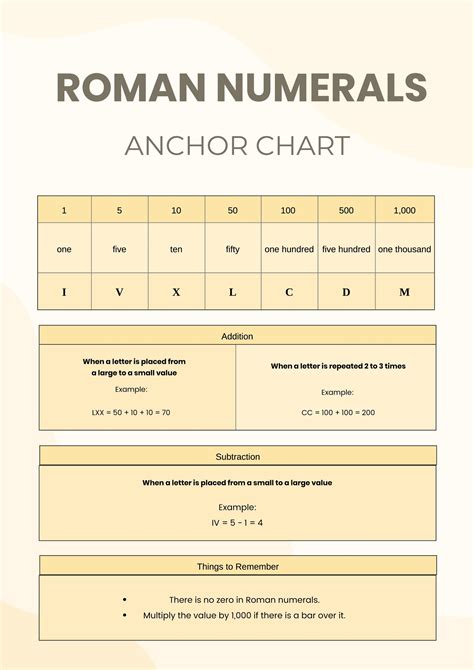 Simple Roman Numerals Chart in Illustrator, PDF - Download | Template.net