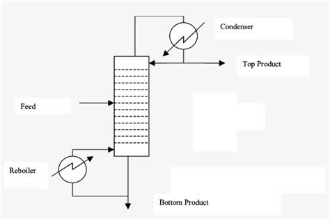 Schematic Diagram Of A Basic Continuous Distillation - Diagram ...