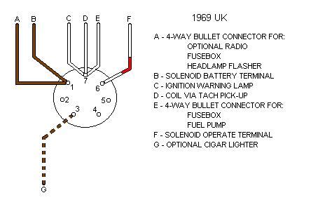 Small Engine Ignition Switch Wiring Diagram - Database - Faceitsalon.com