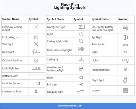 Light Fixture For Wall 2d Floorplan Symbol 3d Warehouse | Images and Photos finder