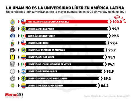 Las Mejores Universidades De Chile 2023 - Image to u