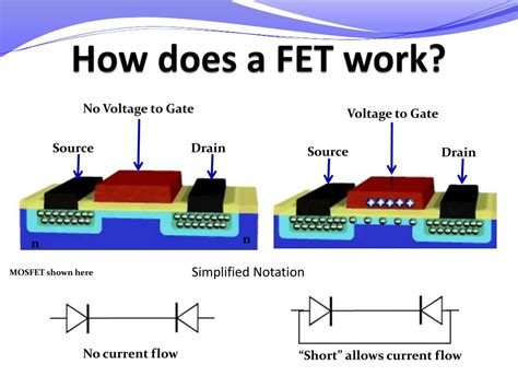 PPT - ME 6405 Student Lecture: Transistors PowerPoint Presentation, free download - ID:779576