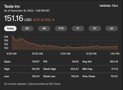 Elon Musk Unloads Another $3.6 Billion In Tesla Stock…. If You’re A Shareholder, You Can’t Be ...