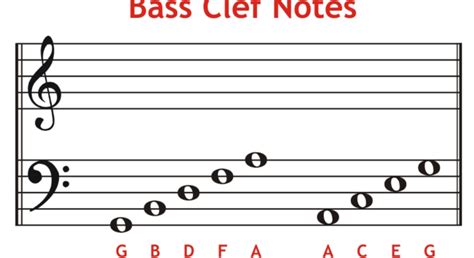 bass clef notes piano chart – Get Education