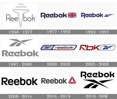 Reebok Logo and symbol, meaning, history, PNG, brand | Reebok logo, ? logo, Reebok