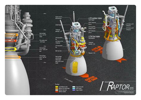 Spacex Raptor L2 Shlv Visionnant