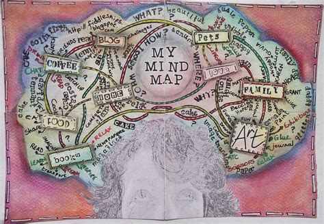 Identity In Art by River Hunt, a students journey........ An ... | Mind map art, Mind map ...