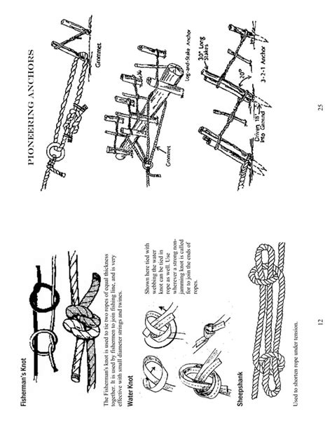 Pioneering Knots And Lashings