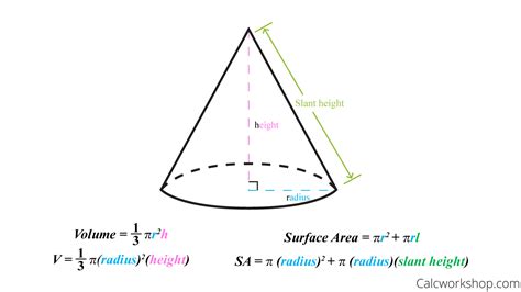 Formula Of Volume Of A Cone