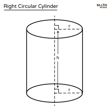 Right Circular Cylinder - Definition, Formulas, & Examples